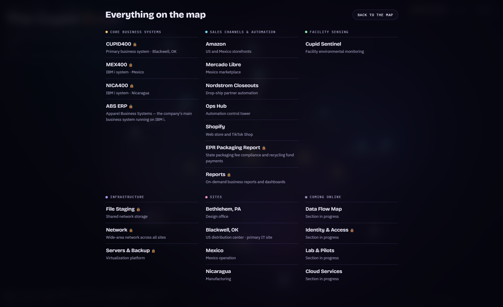 Cupid Brain: Enterprise Systems Knowledge Map