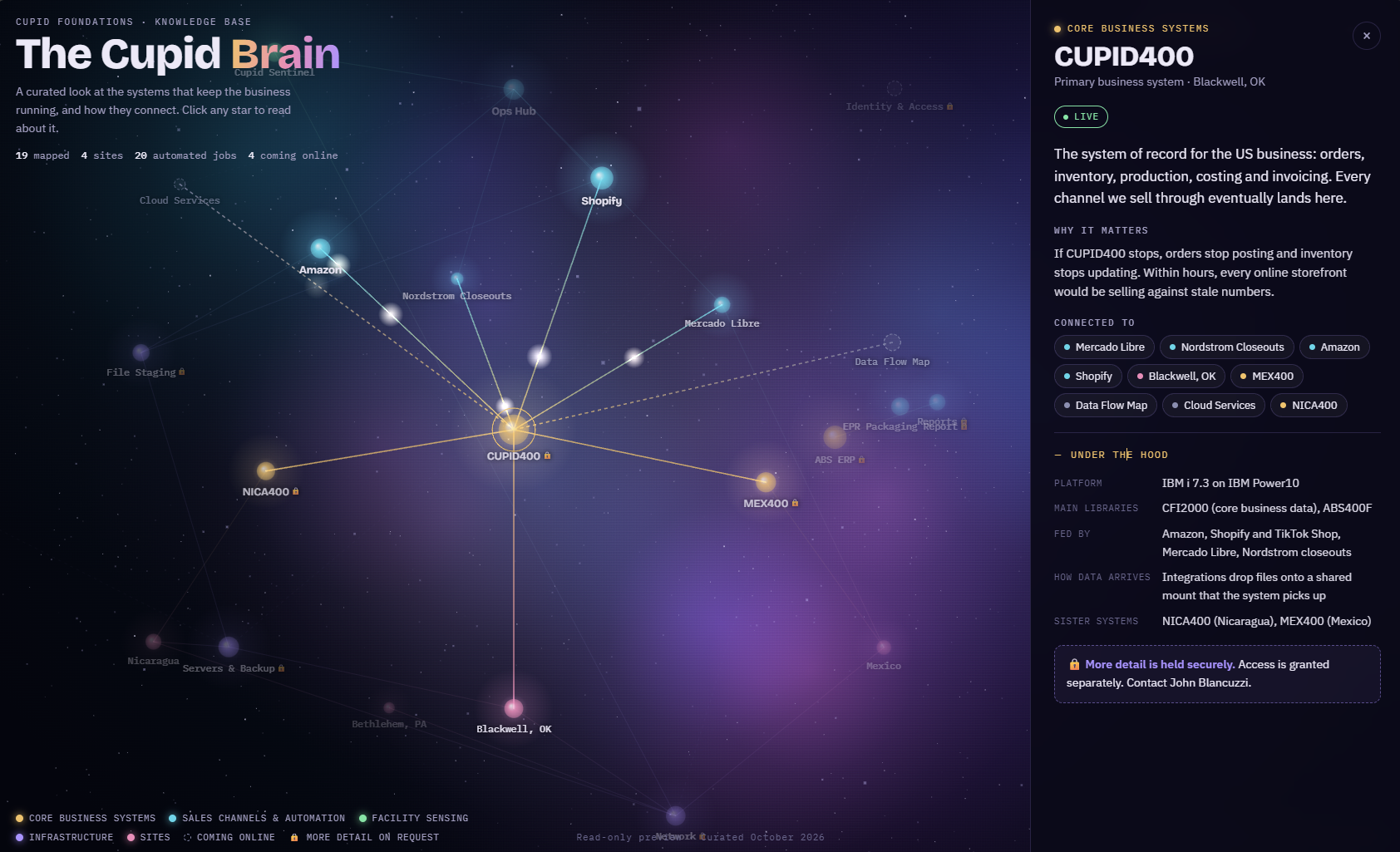 Cupid Brain: Enterprise Systems Knowledge Map
